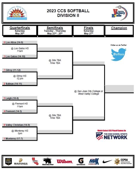 occonnect login|Division 1 play off brackets for the Southern Section